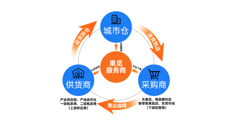 解锁日用百货批发新思路：案例分享