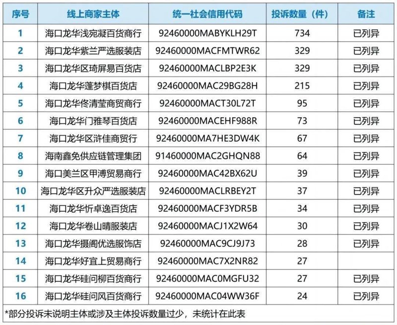 海口商贸行