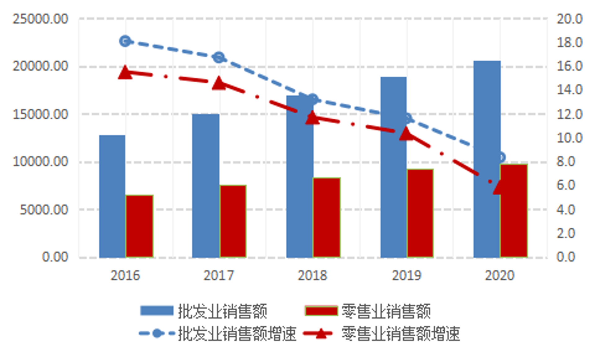 煜茴商贸
